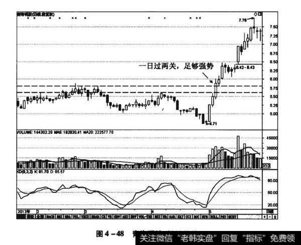 图4-48青海明胶（000606）