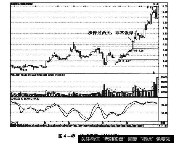 图4-49迪威视讯（300167）