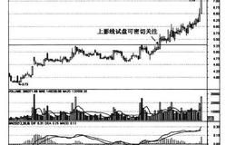 如何<em>猎庄</em>之上影线试盘