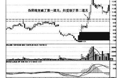 如何<em>猎庄</em>之伪阴线洗盘