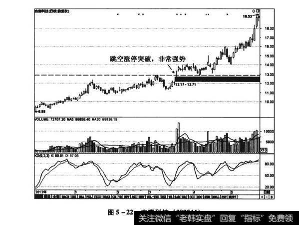 图5-22杰赛科技（002544）