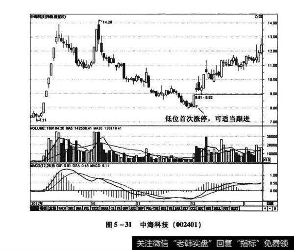 图5-31中海科技（002401）