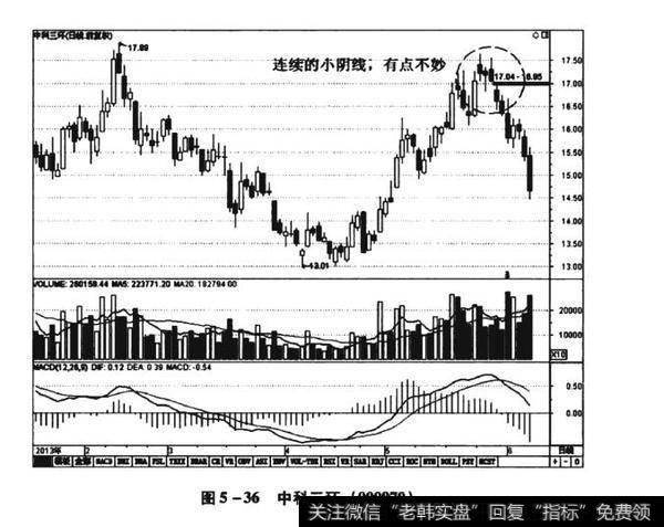 图5-36中科三环（000970）