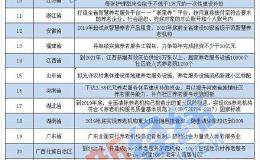 关乎你的养老！31省份养老服务政策全出炉 官方喊话扩大供给