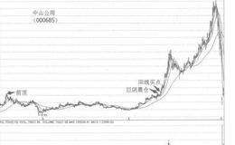 如何根据上震仓图形寻找个股买卖点