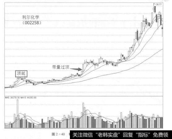 图2-40利尔化学(002258)过顶图形