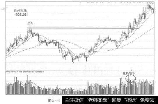 图2-42沧州明珠(002108)过顶图形