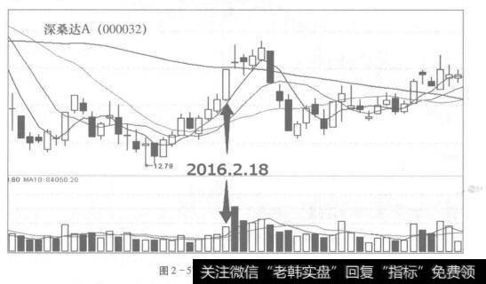 图2-57准备第二天卖的涨停板