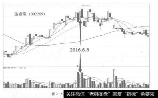 图2-59准备第二天卖的涨停板