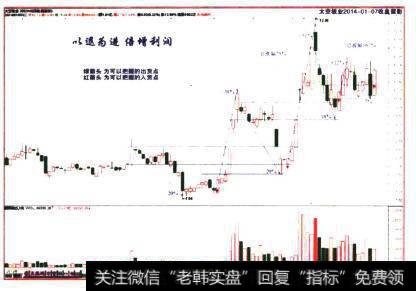 太空板业2014-01-07收盘留影