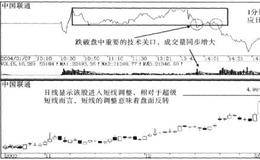 强势太过，注意变盘的战法描述、要点及原理