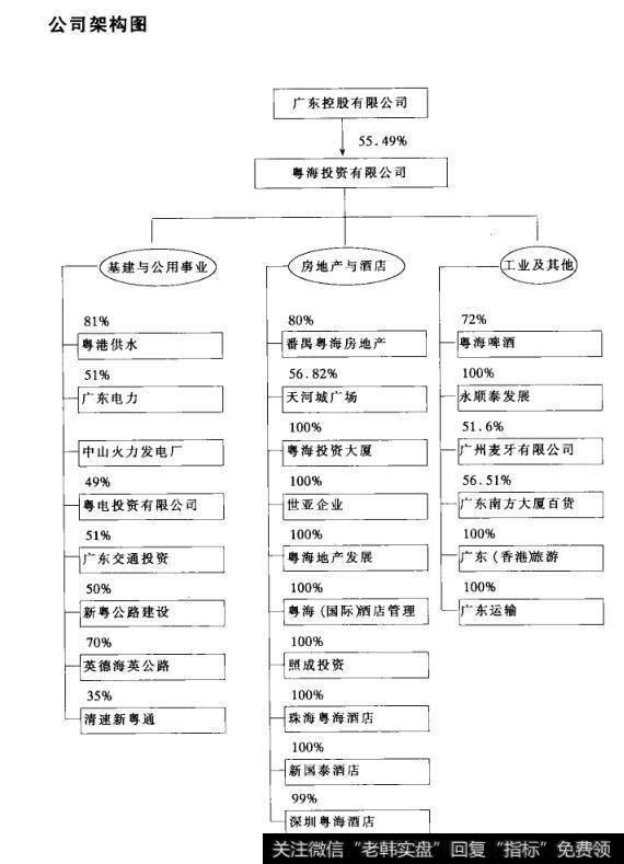 公司架构图