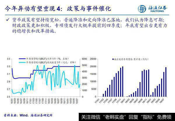 荀玉根最新股市评论：近期银行地产板块或再迎岁末年初的异动效应7