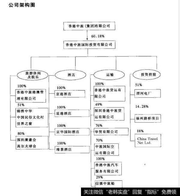 公司架构图