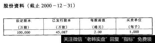 股份资料(截止2000-12-31)