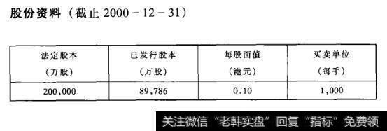 股份资料(截止2000-12-31)