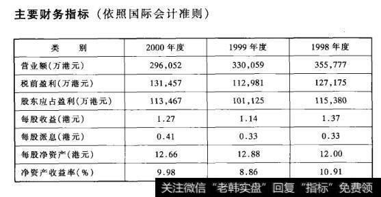 主要财务指标(依照国际会计准则)