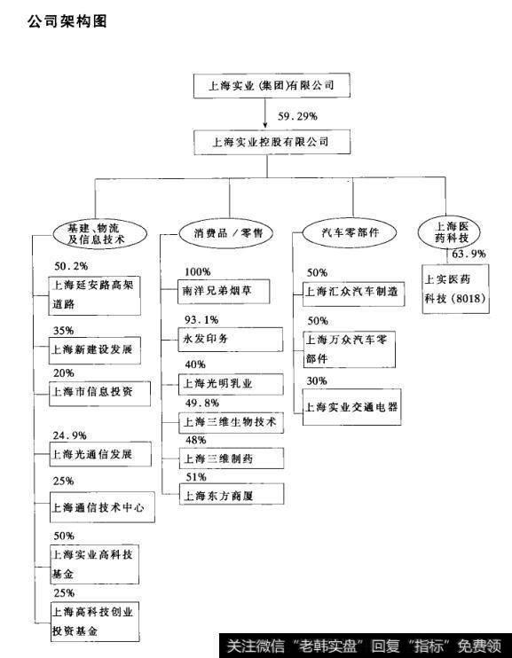 公司架构图