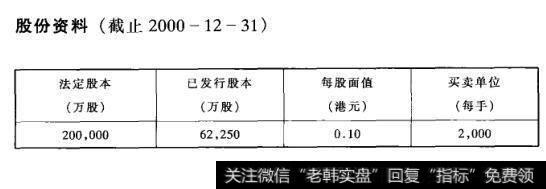 股份资料(截止2000-12-31)