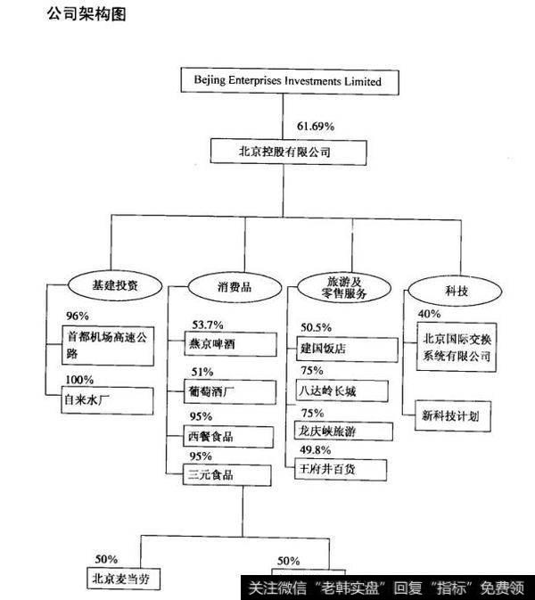 公司架构图