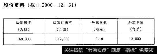 股份资料(截止2000-12-31)