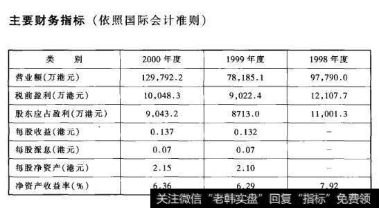 主要财务指标(依照国际会计准则)