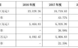 15亿的大买卖黄了！写作发家、买房致富 “最赚钱的财经作家”还想上市