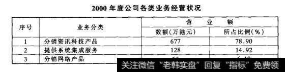 2000年度公司各类业务经营状况