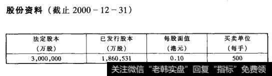 股份资料(截止2000-12-31)