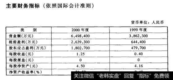 主要财务指标(依照国际会计准则)