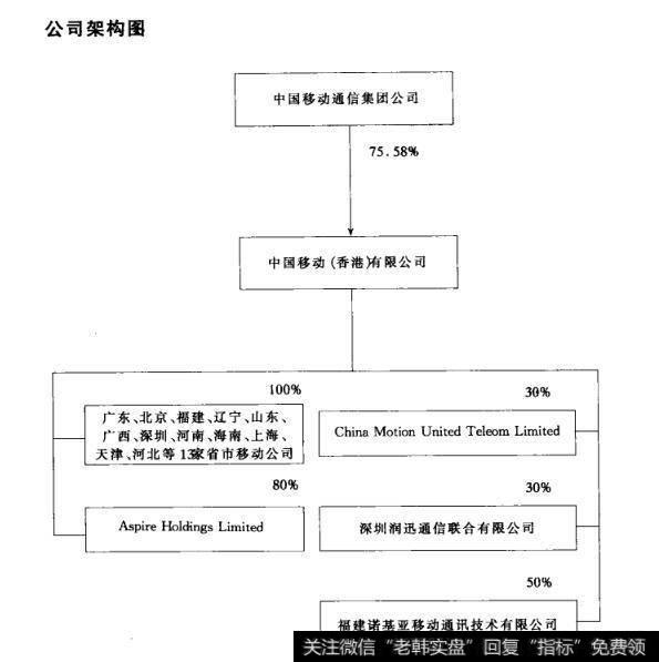 公司架构图