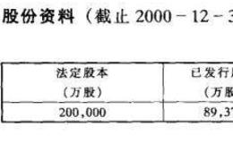 主要红筹股公司资料介绍之中保国际控股有限公司