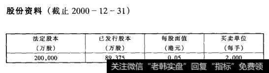 股份资料(截止2000-12-31)