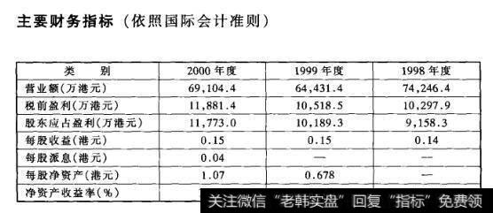 主要财务指标(依照国际会计准则)