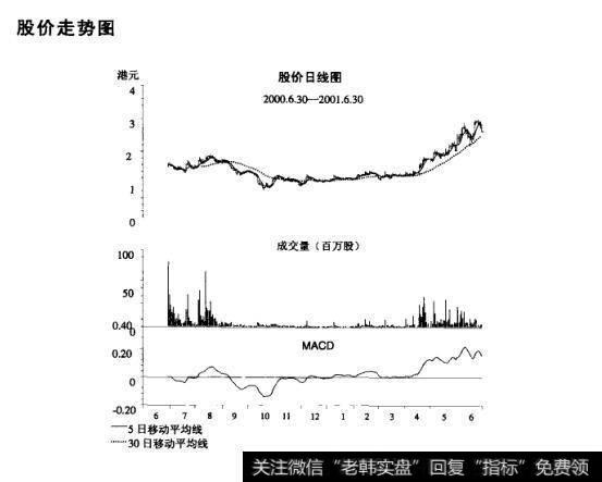 <a href='/shizhankanpan/252852.html'>股价走势图</a>