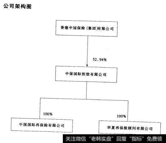 公司架构图