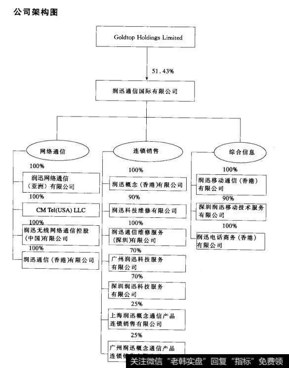 公司架构图