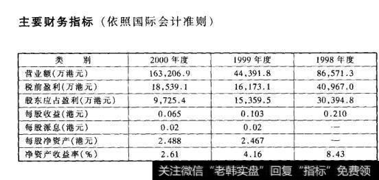 主要财务指标(依照国际会计准则)