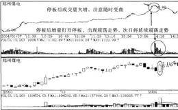 停板增量，小心变盘的战法描述、要点及原理