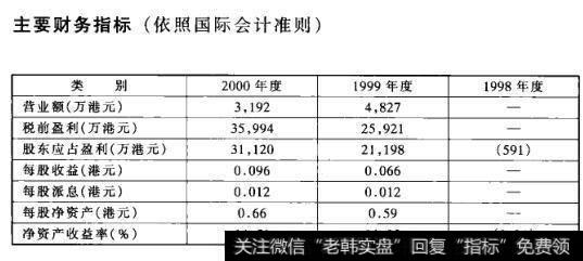 主要财务指标(依照国际会计准则)