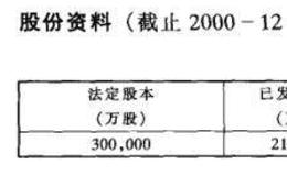 主要红筹股公司资料介绍之中远太平洋有限公司