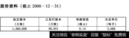 股份资料(截止2000-12-31)