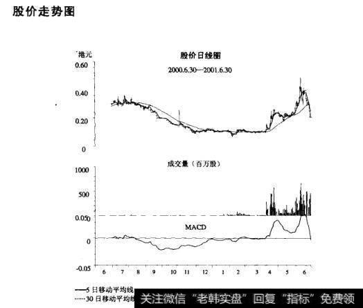 <a href='/shizhankanpan/252852.html'>股价走势图</a>