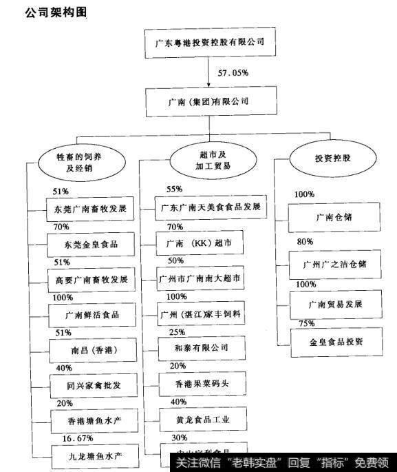 公司架构图