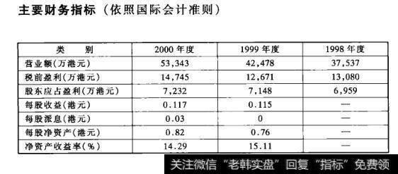 主要财务指标(依照国际会计准则)