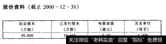 股份资料(截止2000-12-31)