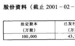 主要红筹股公司资料介绍之金蝶国际软件集团股份有限公司