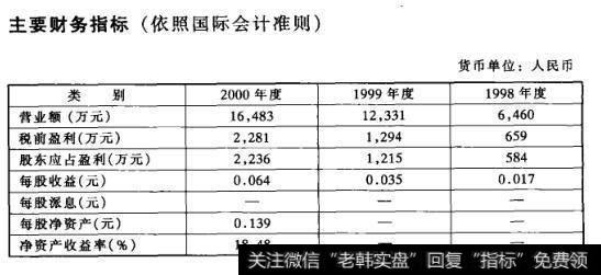 主要财务指标(依照国际会计准则)