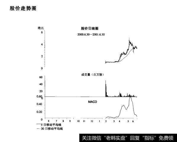 <a href='/shizhankanpan/252852.html'>股价走势图</a>