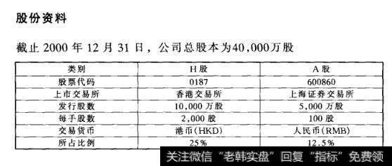 股份资料